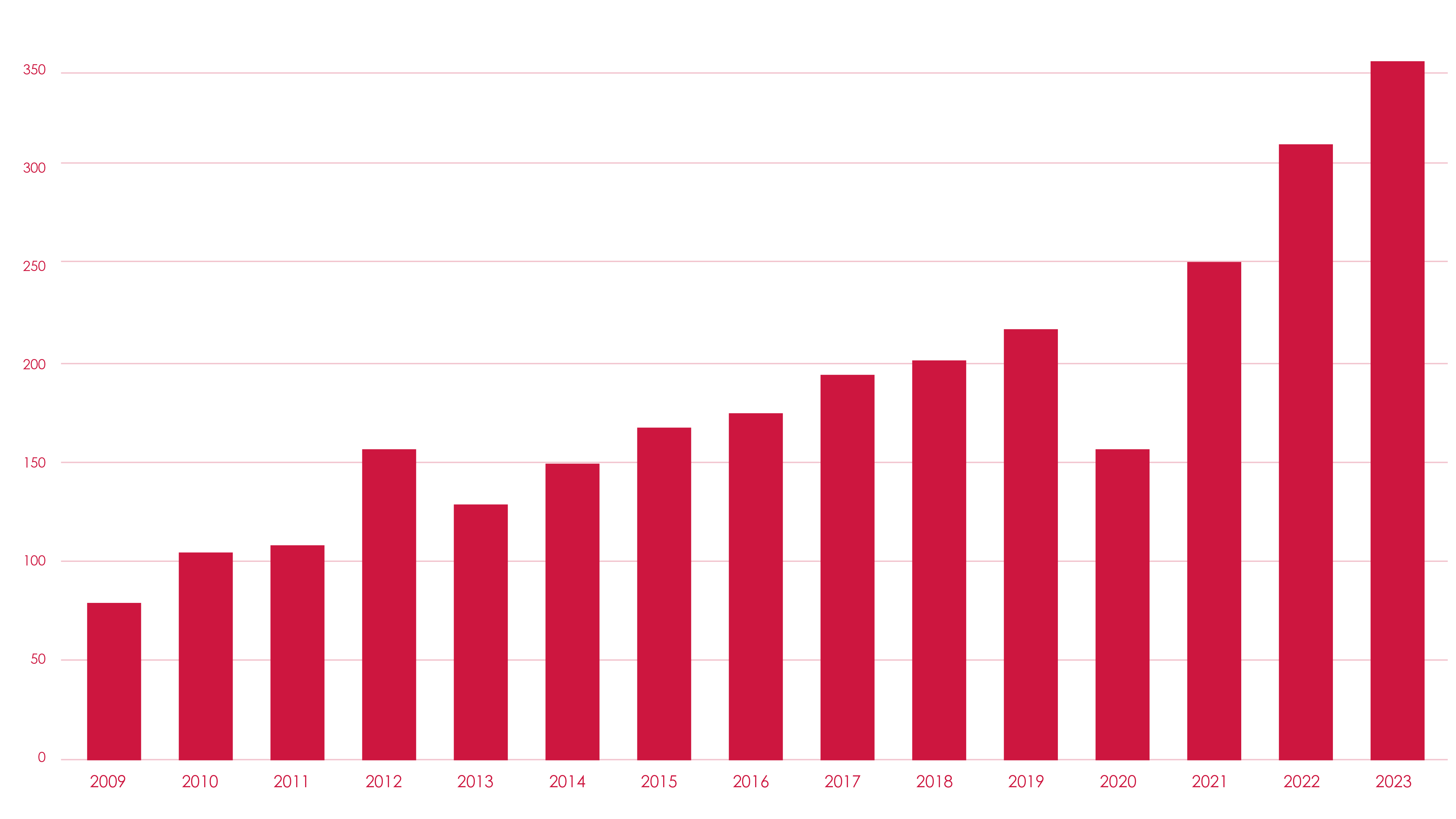 Ebitda