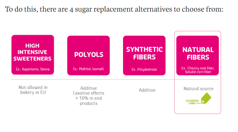 A Healthy Cake Recipe For Your Sweet Tooth Craving Puratos